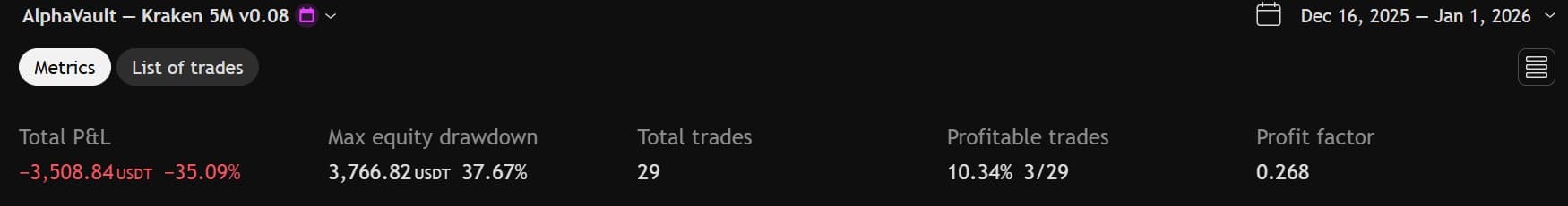 Ranging Market — Both (WARNING: what happens when you ignore the advisory)