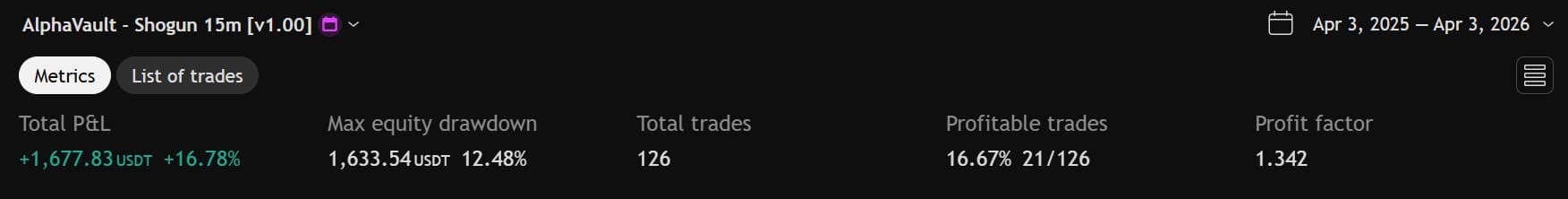The Shogun backtest results